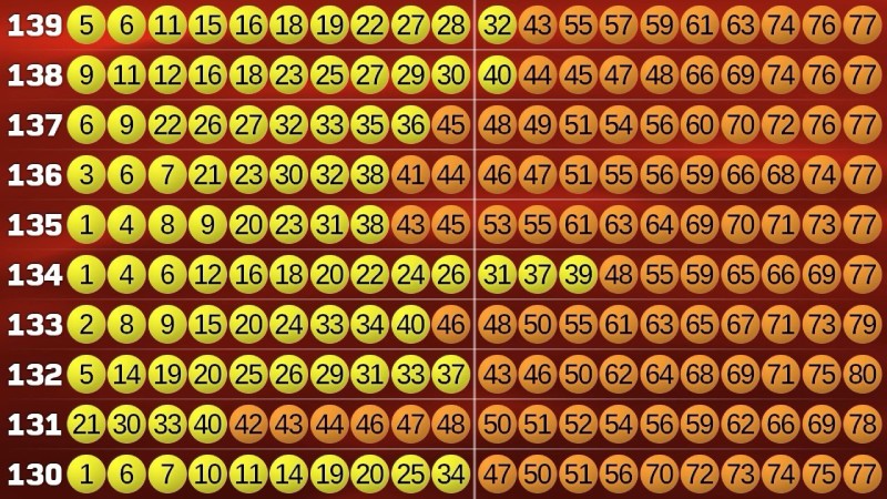 Keno chơi bao nhiêu số? Số lượng số chọn và tiền thưởng tỷ lệ thuận với rủi ro