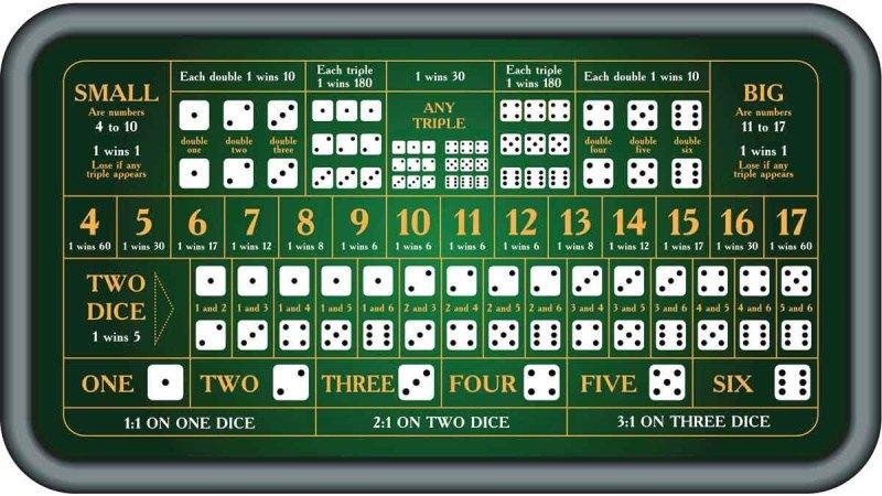 Không đuổi theo hoặc phá vỡ các dây Tài/Xỉu dài bất thường