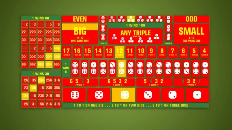 Phân tích lịch sử cược là mẹo chơi tài xỉu online cơ bản